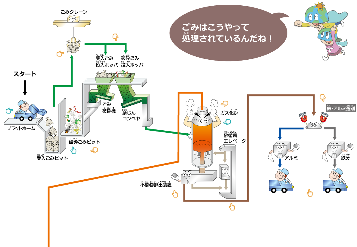 エネルギー棟1