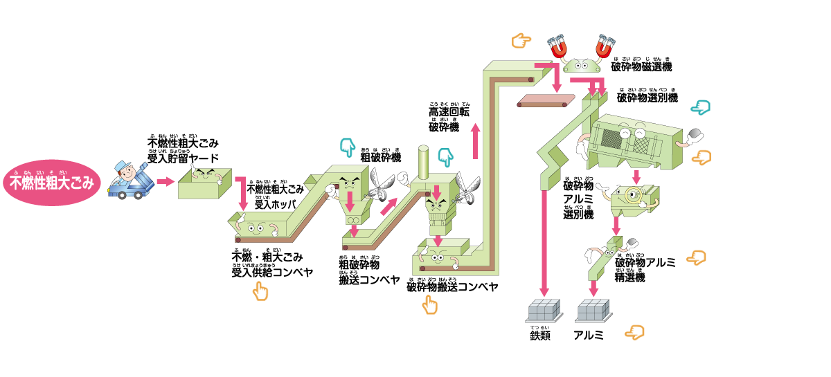 リサイクル棟1