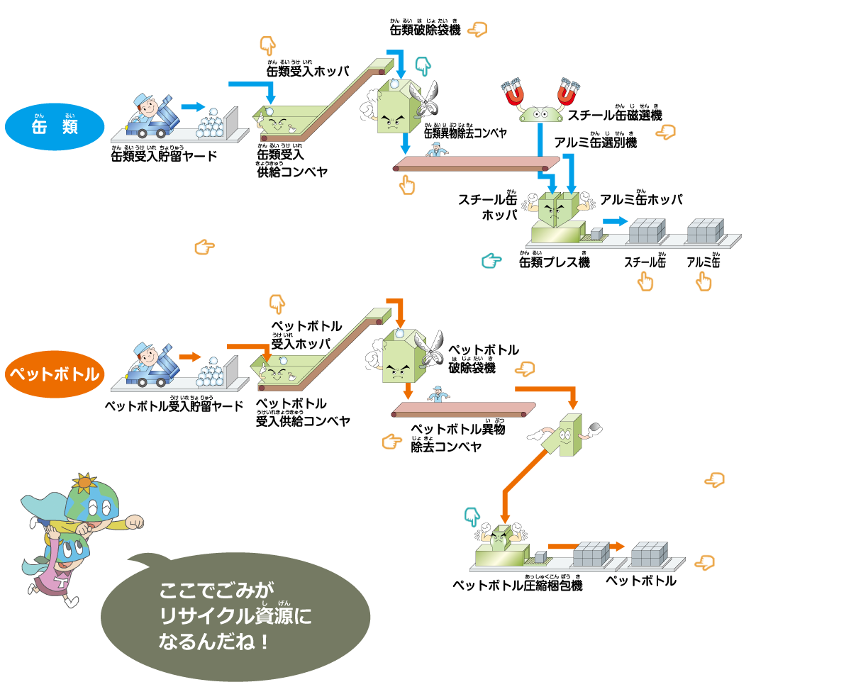 リサイクル棟2